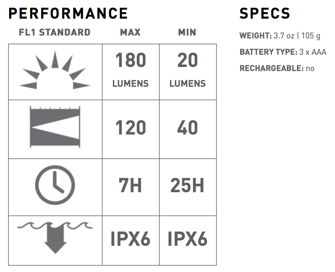 Led Lenser SEO5