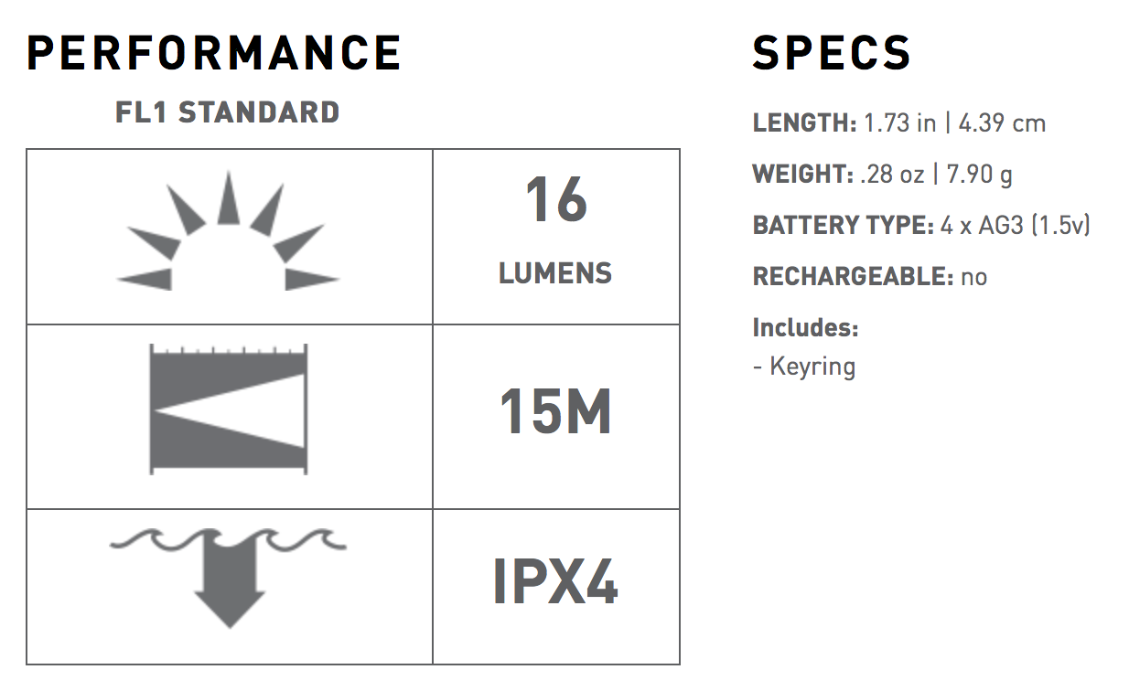 Led Lenser K1