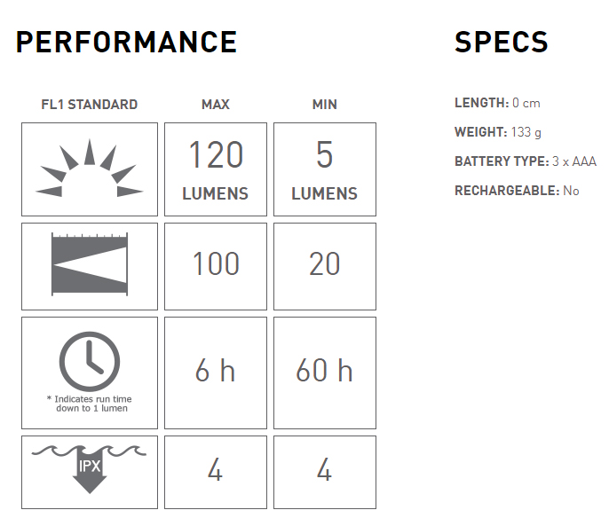 LED Lenser H3.2 BOX LED Lenser H3.2 BOX