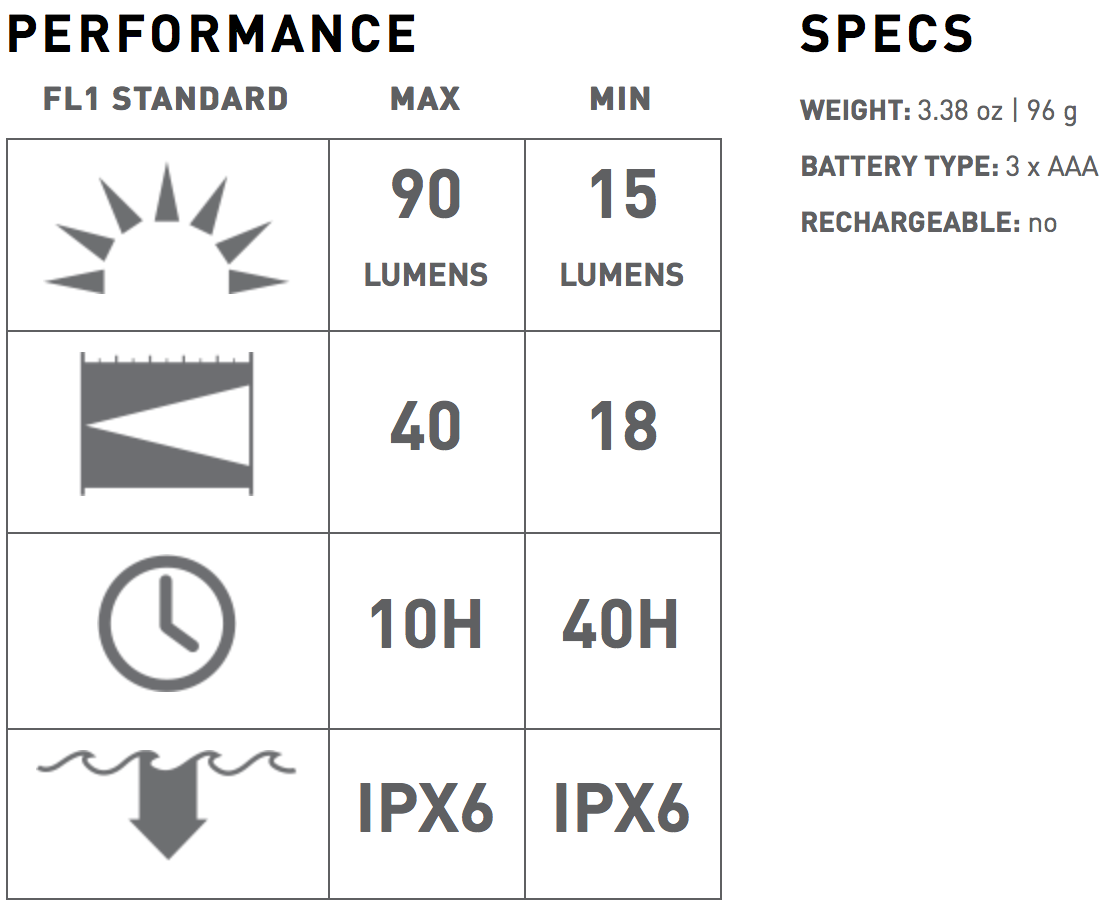 LED Lenser SEO 3 LED Lenser SEO 3